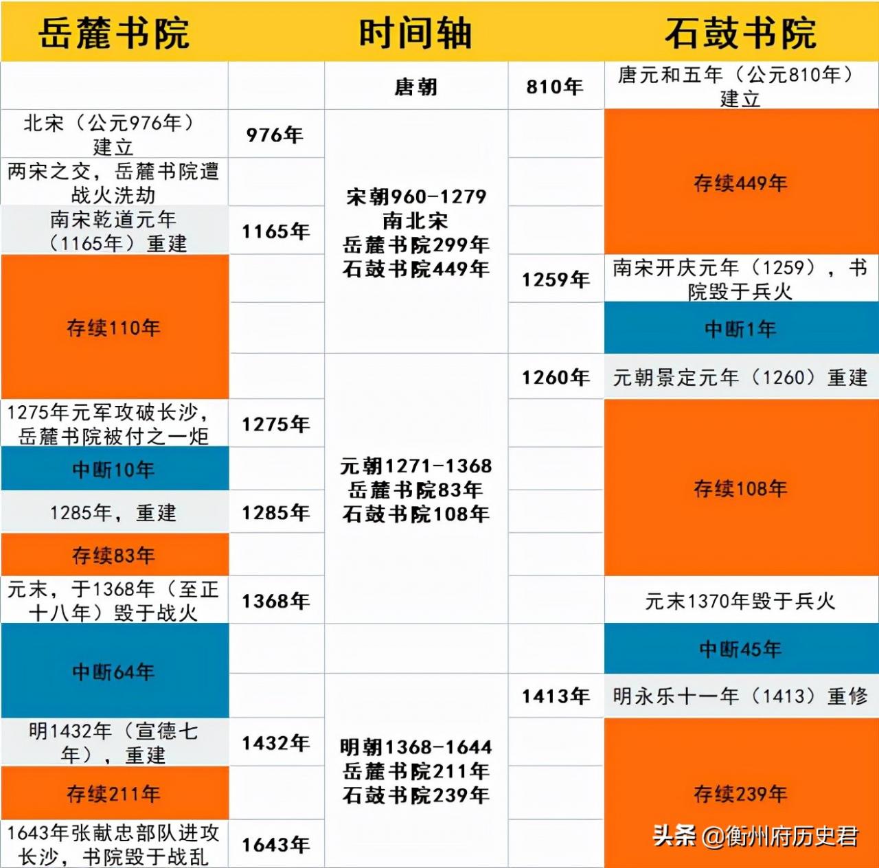 岳麓书院和石鼓书院，究竟谁才是湖南的书院老大？