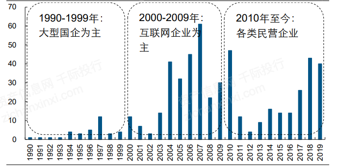 一文了解2021年中概股行业发展情况