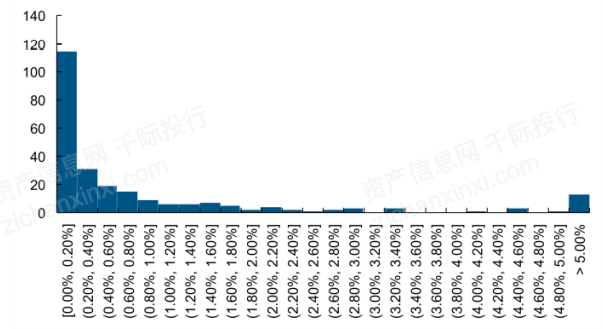 一文了解2021年中概股行业发展情况