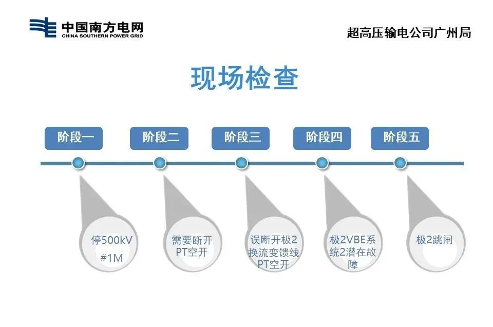 什么是两票三制？