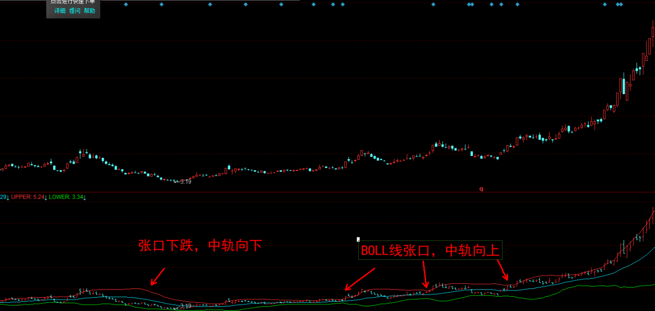 指标分析法（二）BOLL（布林）线