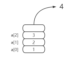 数据结构与算法--栈（Stack）