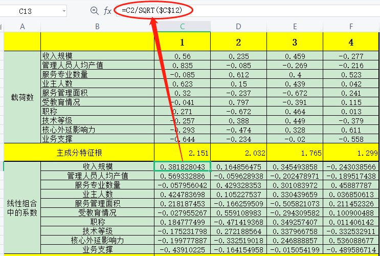 干货！权重确定方法之客观赋值法（结合案例）