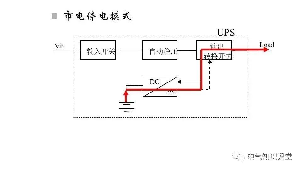 UPS不间断电源的作用、构成、分类以及工作原理详解！建议收藏