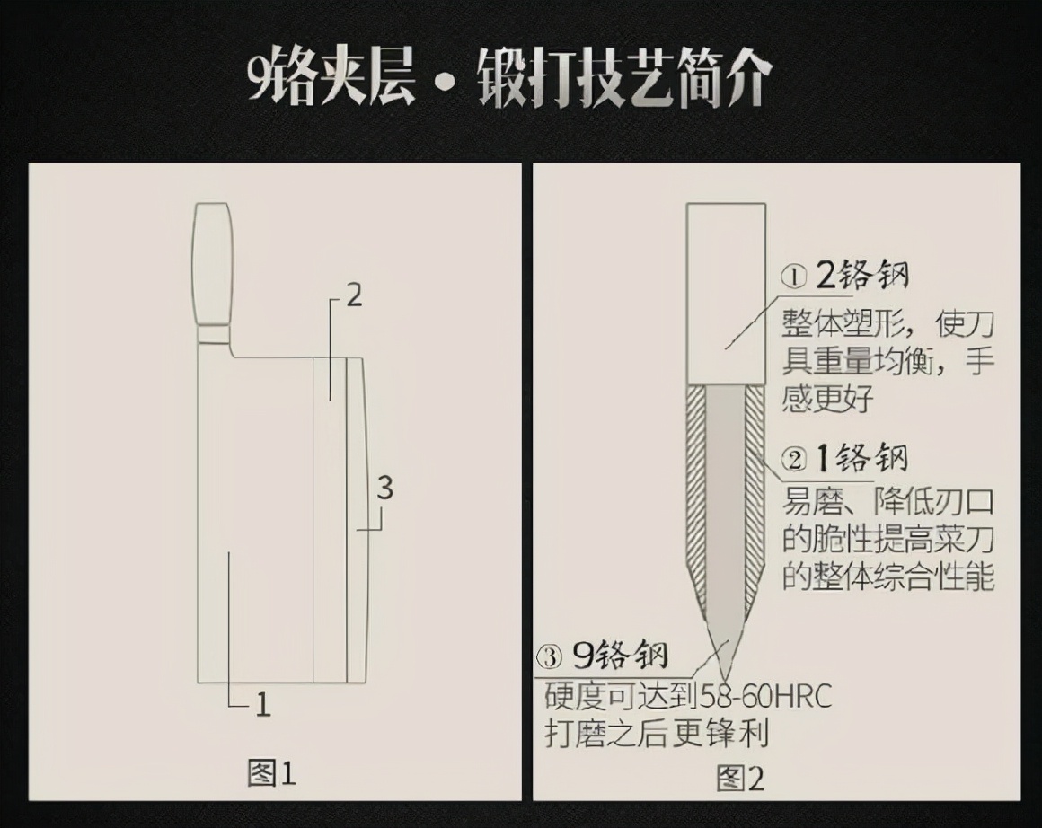 著名国产厨刀品牌邓家刀TM-9080中式菜刀测评