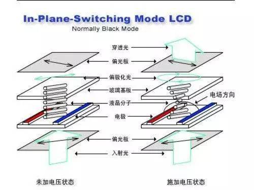 AOC显示器课堂什么是IPS屏幕？