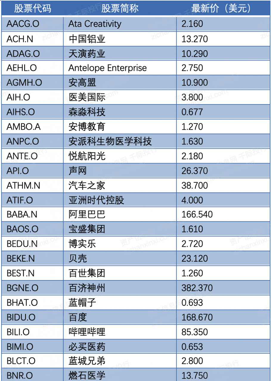 一文了解2021年中概股行业发展情况