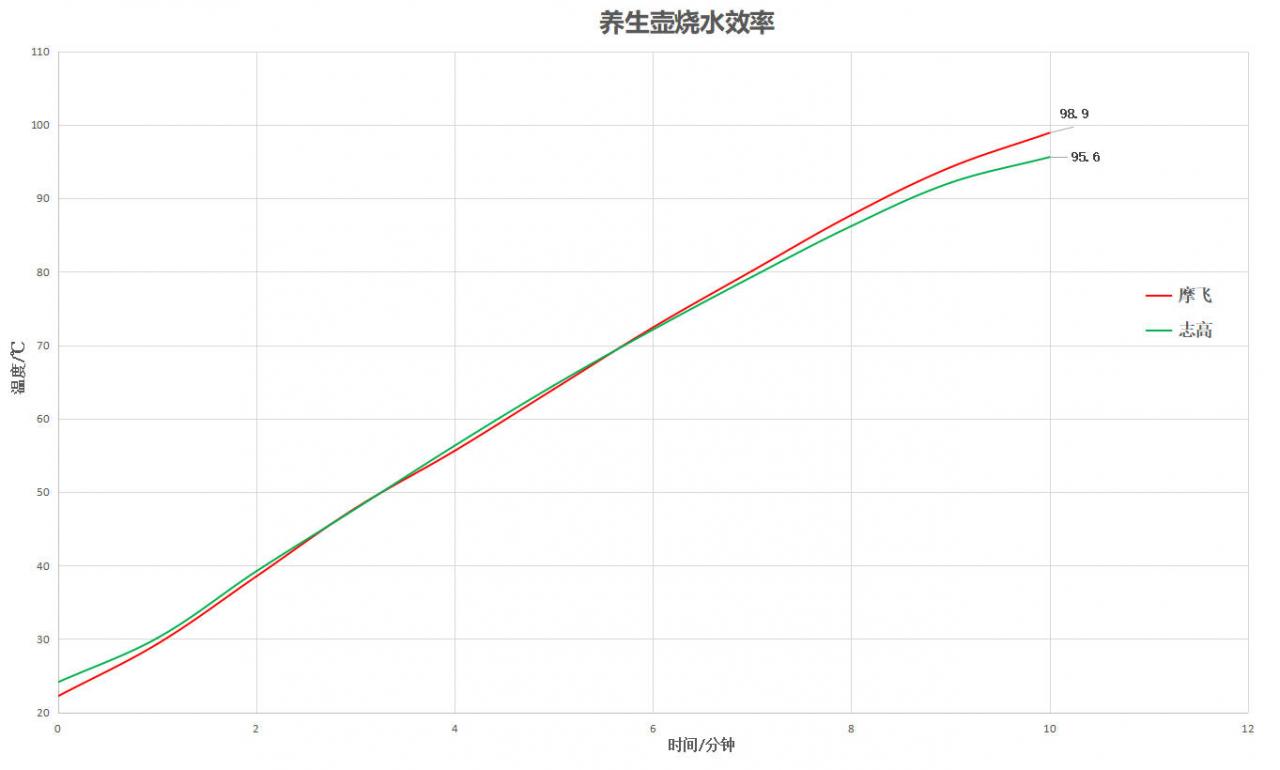 2021年迷你养生壶推荐，哪个牌子好？内附详细选购指南