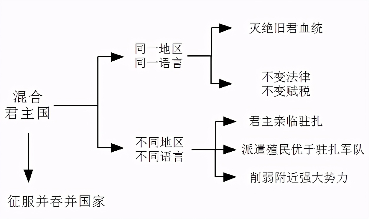 《君主论》—拿破仑枕边书，到底讲了啥？