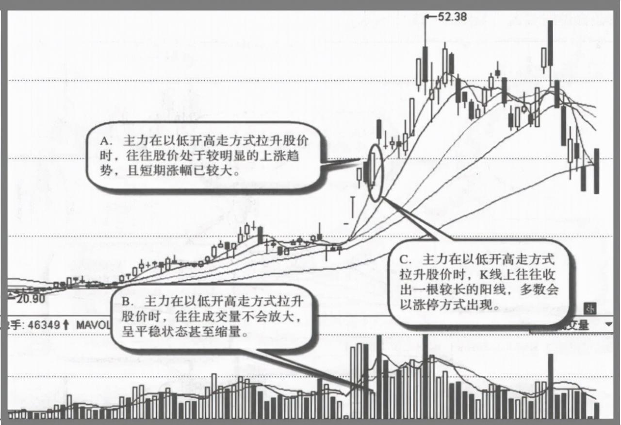 A股：但凡股票出现以下特征，说明主力吸筹完毕，随时准备拉升