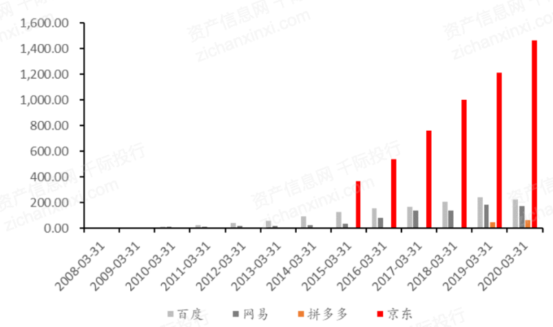 一文了解2021年中概股行业发展情况