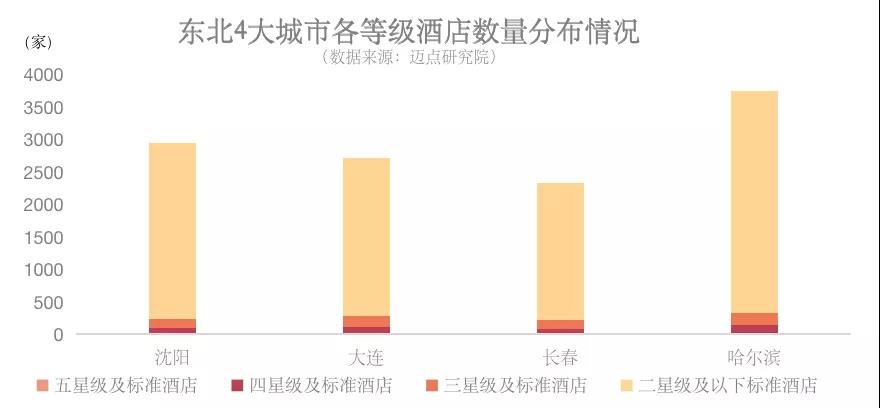 酒店投资不过山海关？4大城市数据告诉你错了！｜瞭望008期