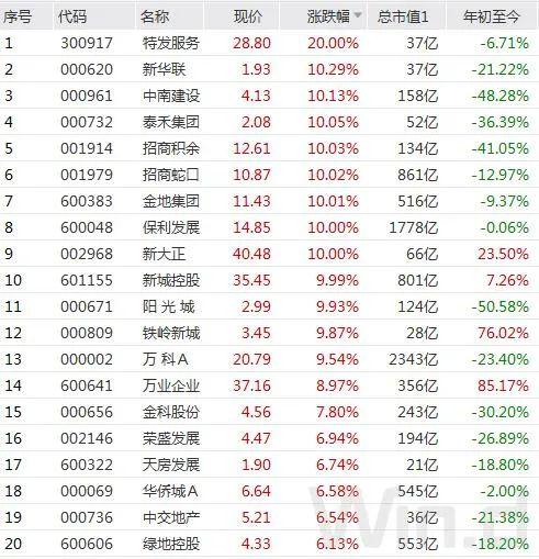 MSCI公布最新调整结果，北上动向将发生变化