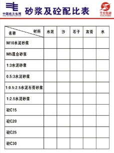 商砼车的“砼”字，到底怎么念？为什么搞建筑的把混凝土叫砼？