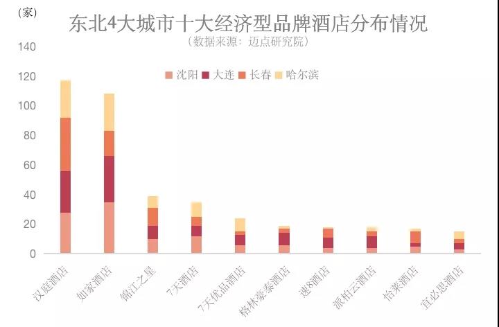 酒店投资不过山海关？4大城市数据告诉你错了！｜瞭望008期