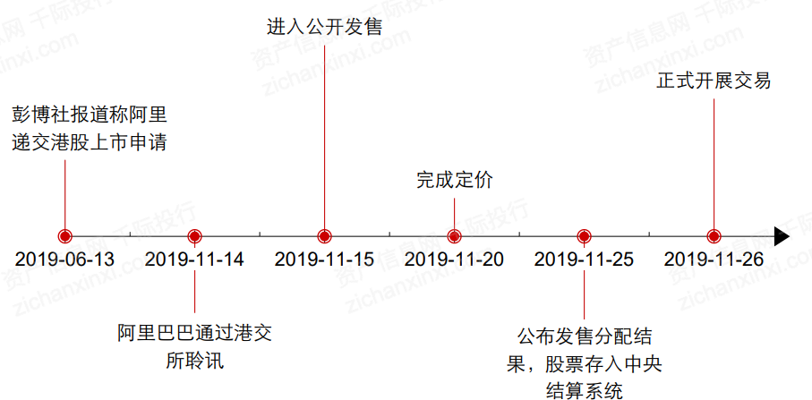 一文了解2021年中概股行业发展情况