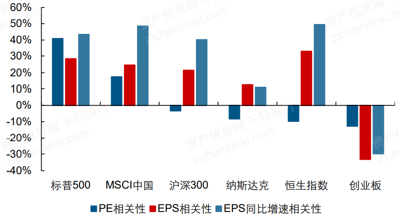 一文了解2021年中概股行业发展情况