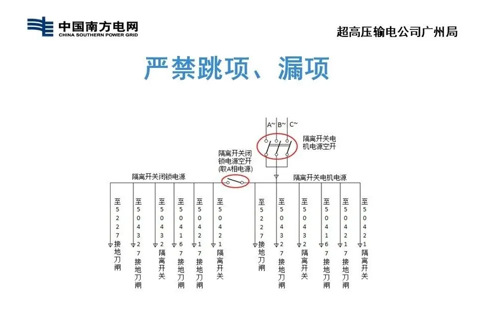 什么是两票三制？