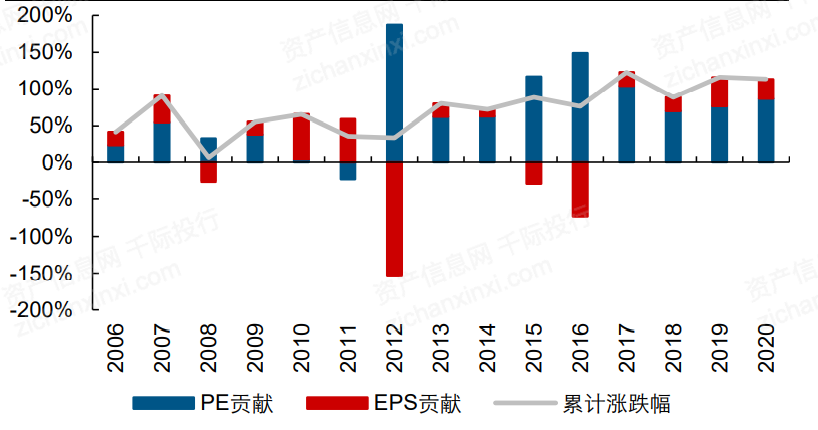 一文了解2021年中概股行业发展情况