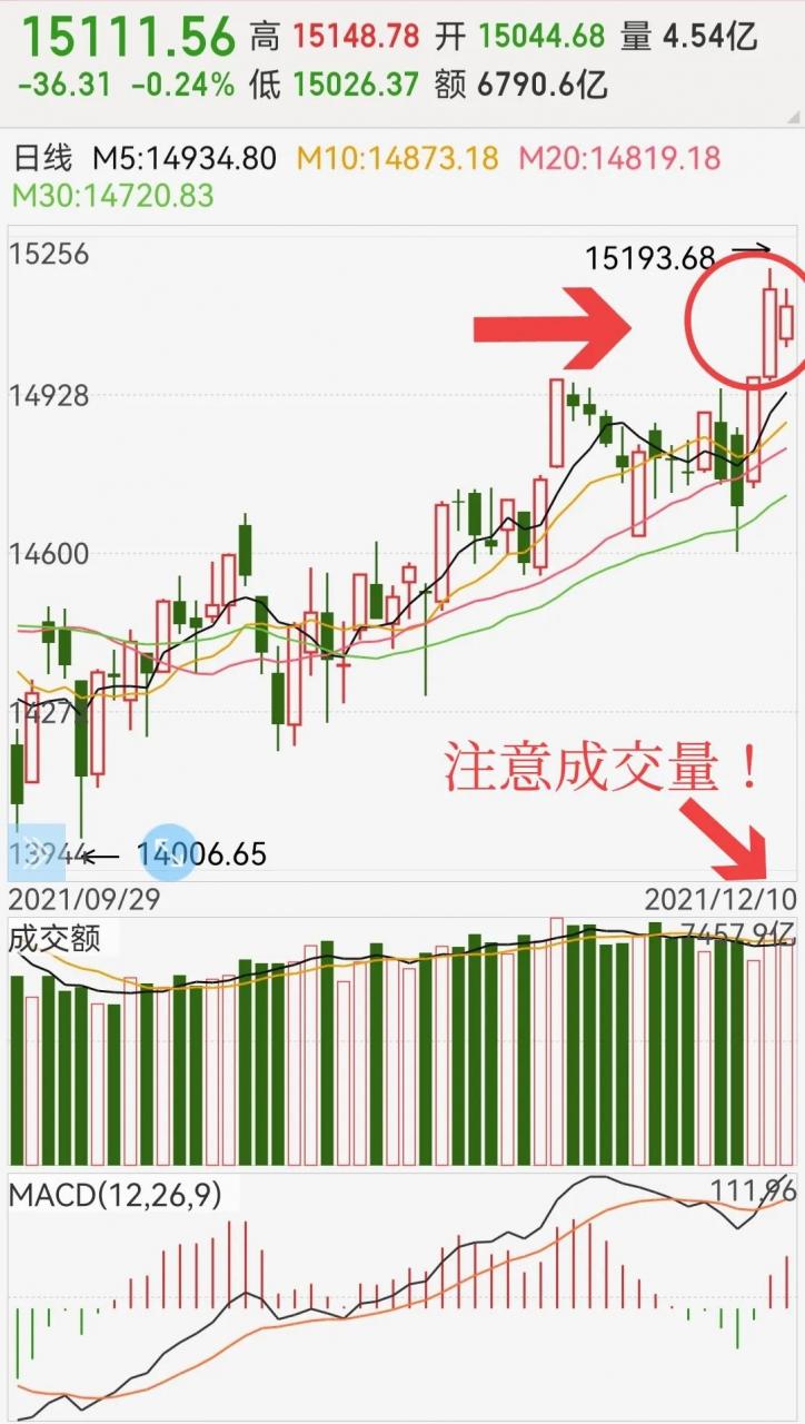 高位身怀六甲，行情即将反转？券商板块上攻再次夭折？