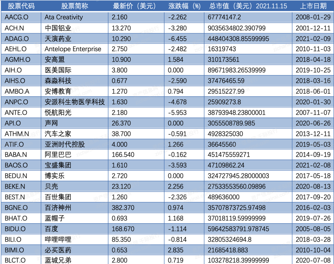 一文了解2021年中概股行业发展情况