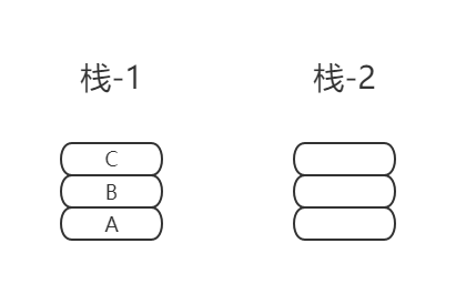 数据结构与算法--栈（Stack）