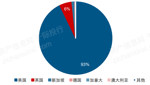 一文了解2021年中概股行业发展情况