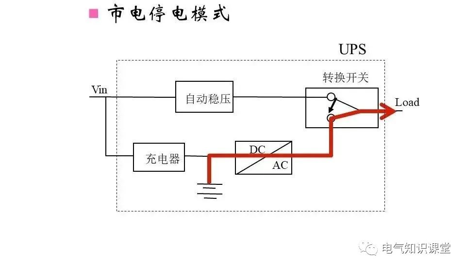 UPS不间断电源的作用、构成、分类以及工作原理详解！建议收藏