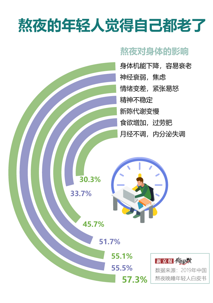 几亿国人的痛苦，每天晚上都在重复