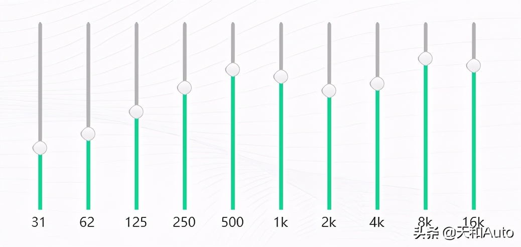 汽车音响效果调整教程：均衡器的调整
