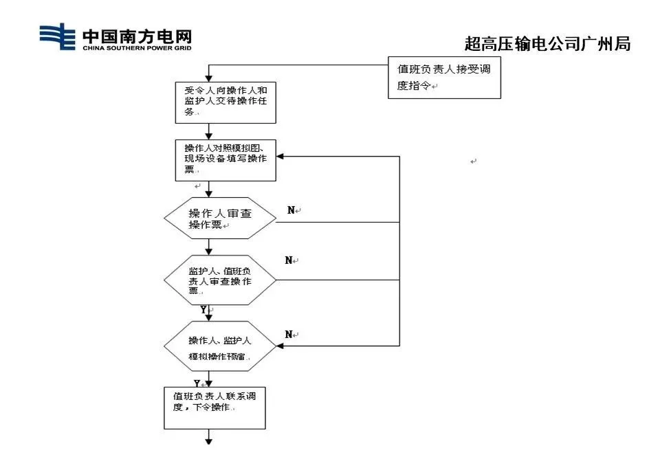 什么是两票三制？