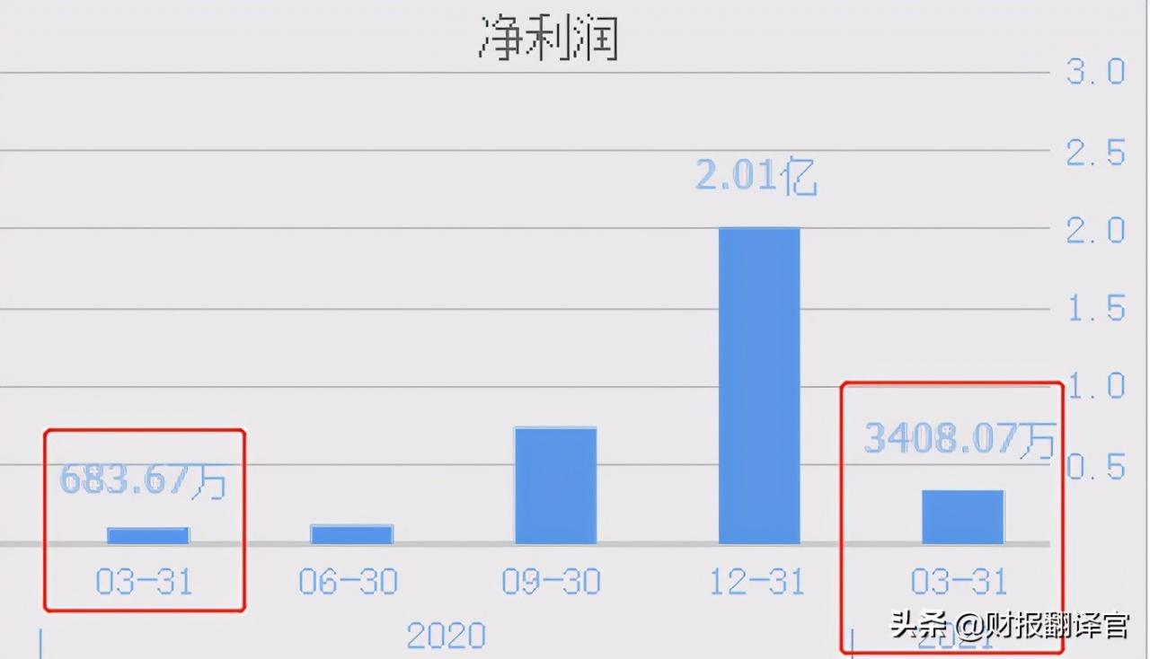 半导体板块中,MEMS晶圆制造业务,居全球第一,业绩暴增4倍的龙头