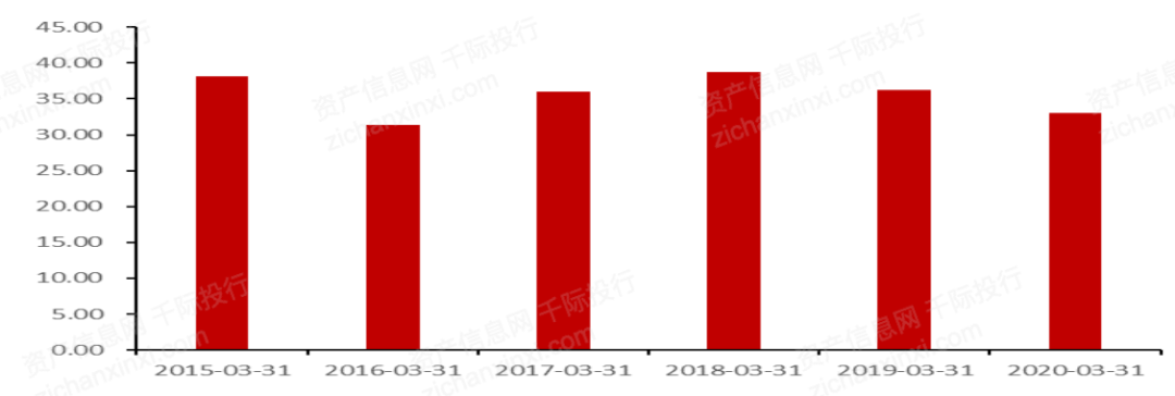 一文了解2021年中概股行业发展情况