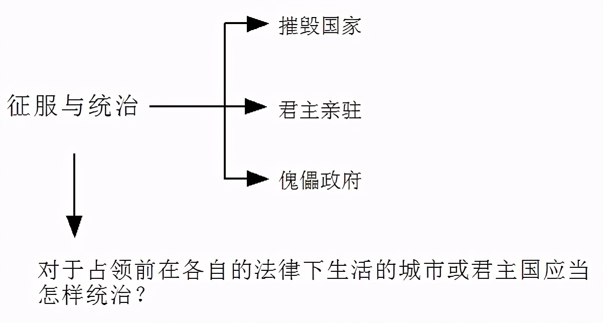 《君主论》—拿破仑枕边书，到底讲了啥？