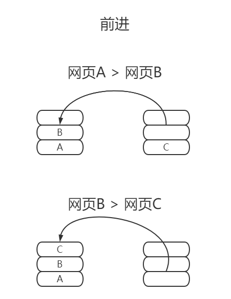 数据结构与算法--栈（Stack）