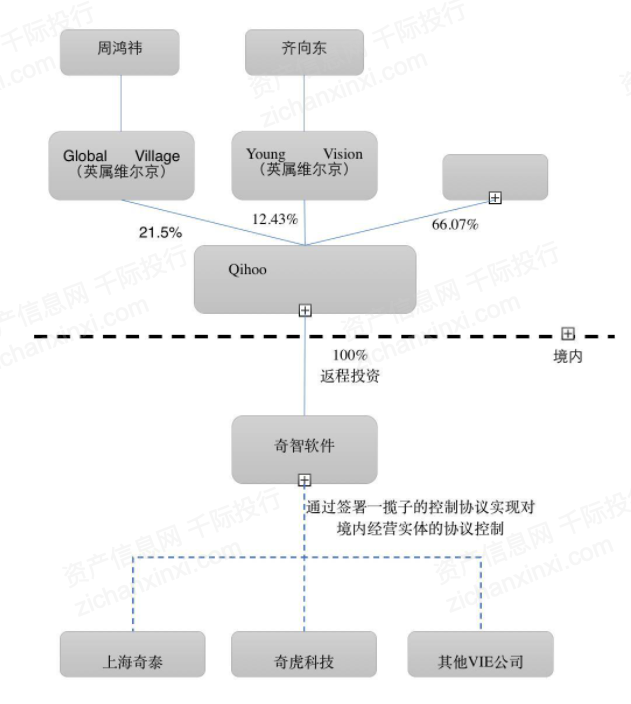 一文了解2021年中概股行业发展情况