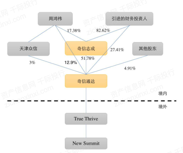 一文了解2021年中概股行业发展情况