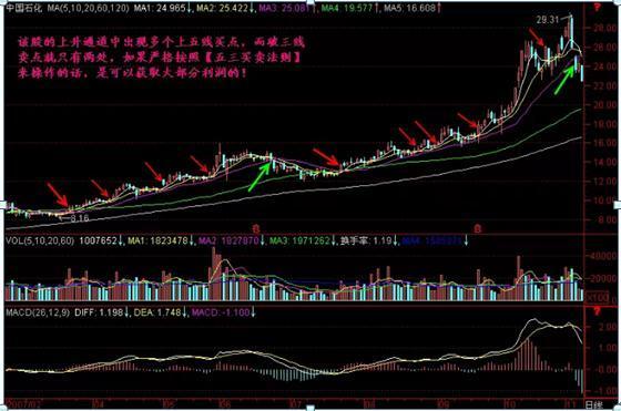 葛兰碧（葛南维）均线八大法则，终于有一文完完整整明明白白讲清楚了！交易其实很简单