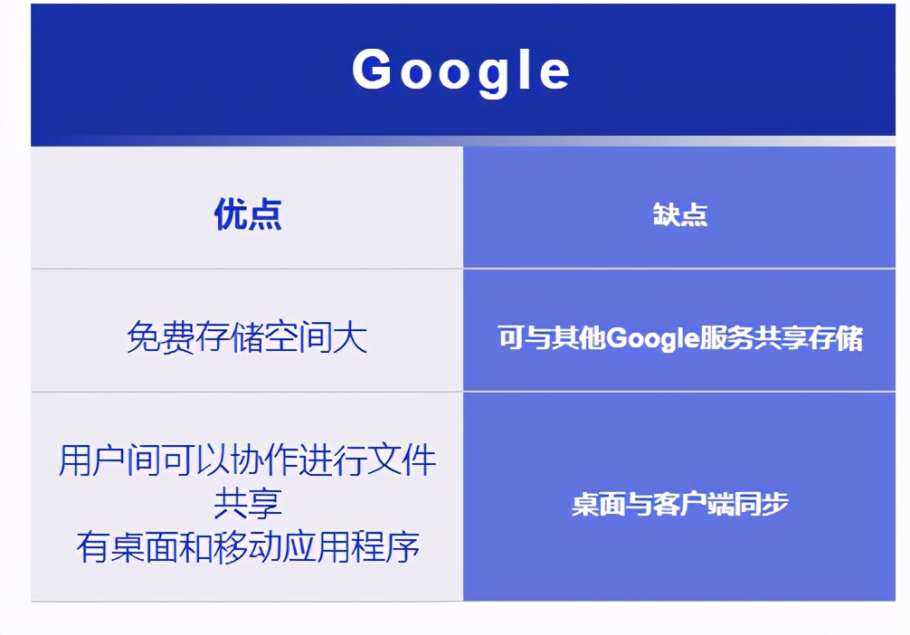 2021 年国外 17 个最佳免费云存储服务器，你知道几个？（上）