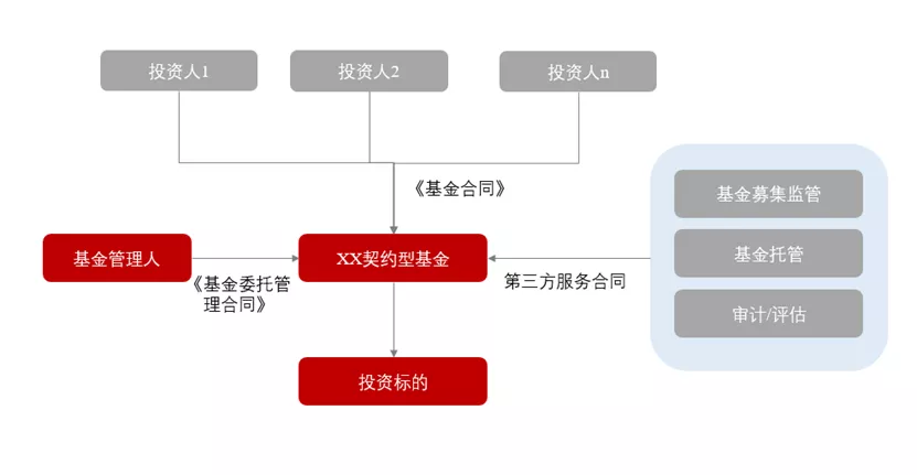 别再被忽悠！一文看懂什么是私募基金