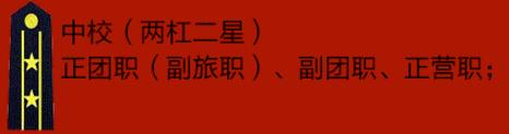 什么叫一毛一？什么叫一毛二？他们又分别对应什么职位？