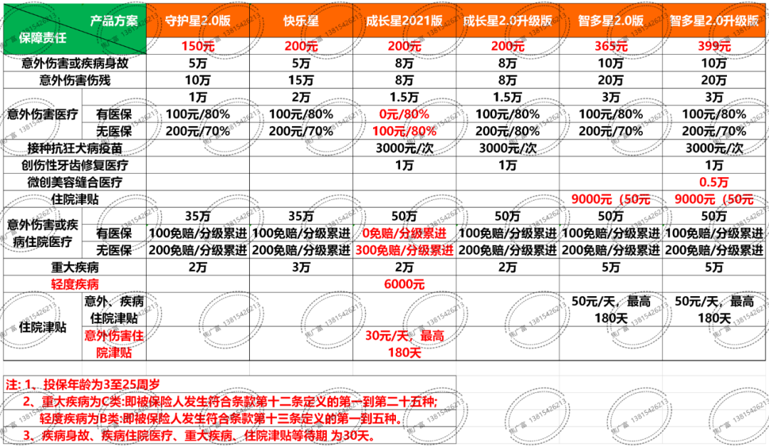 什么是学平险，到底要不要买？（附产品横评）