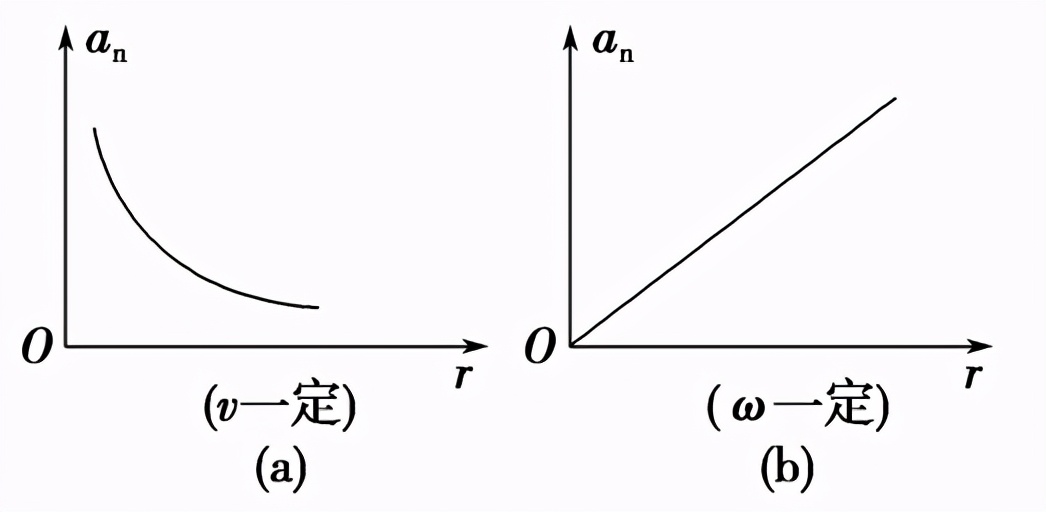 新学期预习丨物理圆周运动知识点汇总