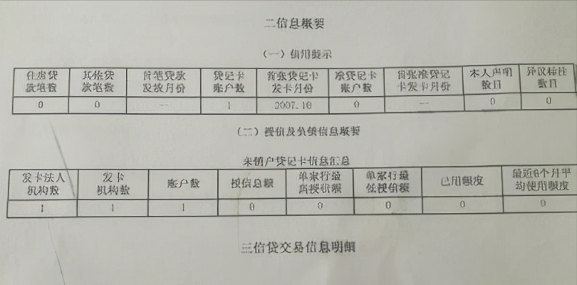 纯白户首套房贷款就好审批吗？需要准备些什么？