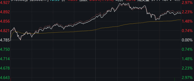 E期一会：ETF的IOPV是啥玩意？