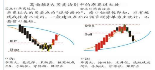 葛兰碧（葛南维）均线八大法则，终于有一文完完整整明明白白讲清楚了！交易其实很简单