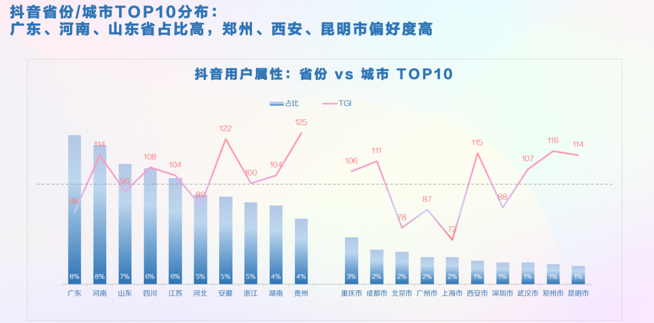 你真的了解抖音吗？透过趋势全面解析抖音的核心玩法