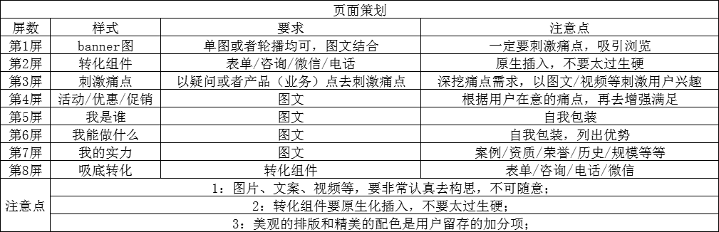 高转化落地页一定要注意这些！大神总结