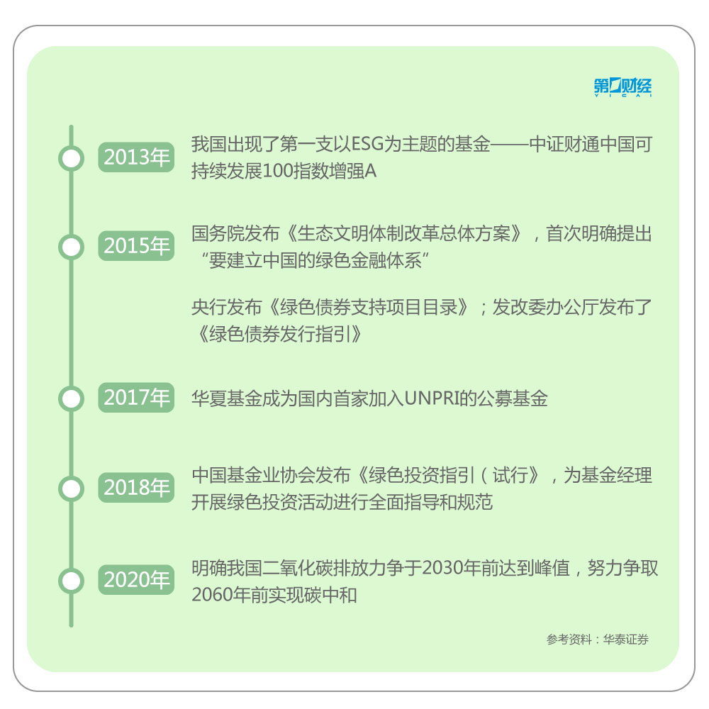 冲上热搜，下一个投资风口？ESG到底是什么？一文带你读懂