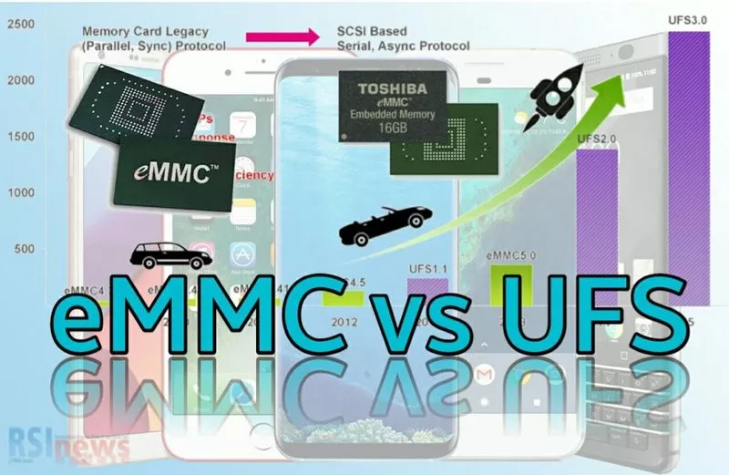 同为闪存！SSD、eMMC、UFS有何不同